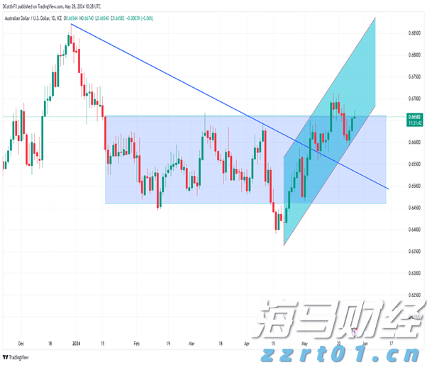 兴业银行升级推出家族办公室六大中心服务