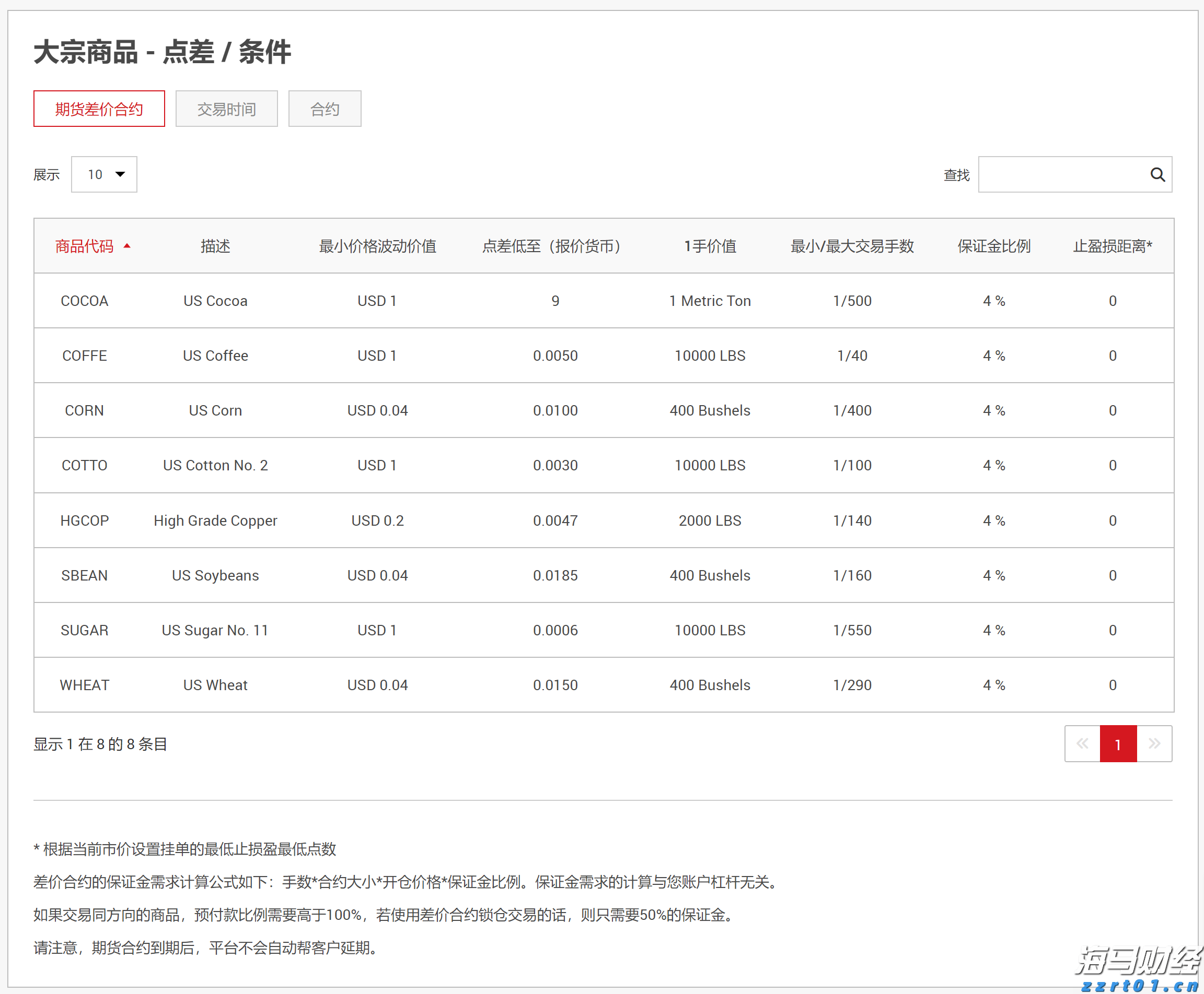 福建省领导会见印尼国信集团董事长翁俊民一行
