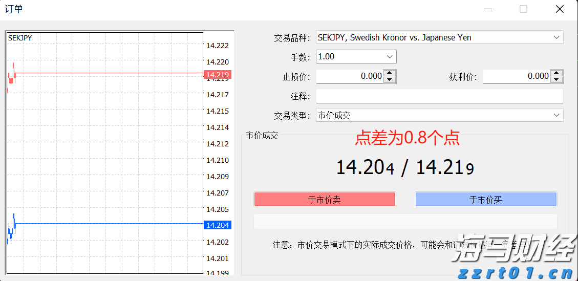 破除不正当交易！医药价格招采信用评价标准更严