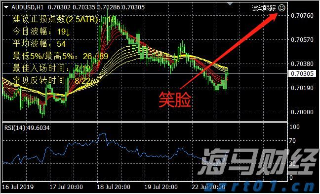 未来一周梅州天气：前期下雨，后期“下开水”！
