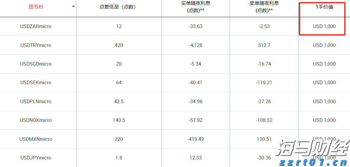 国务院国资委：优化国有资产配置，抵制“内卷”，强化重组整合