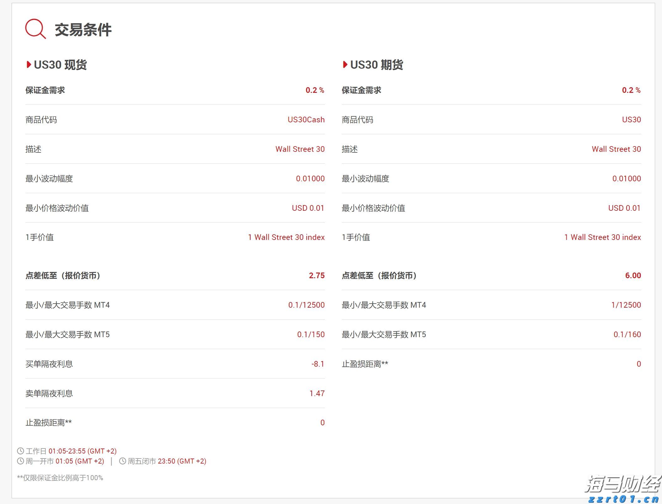 为何乐信（LX.US）的“含金量”在上升？