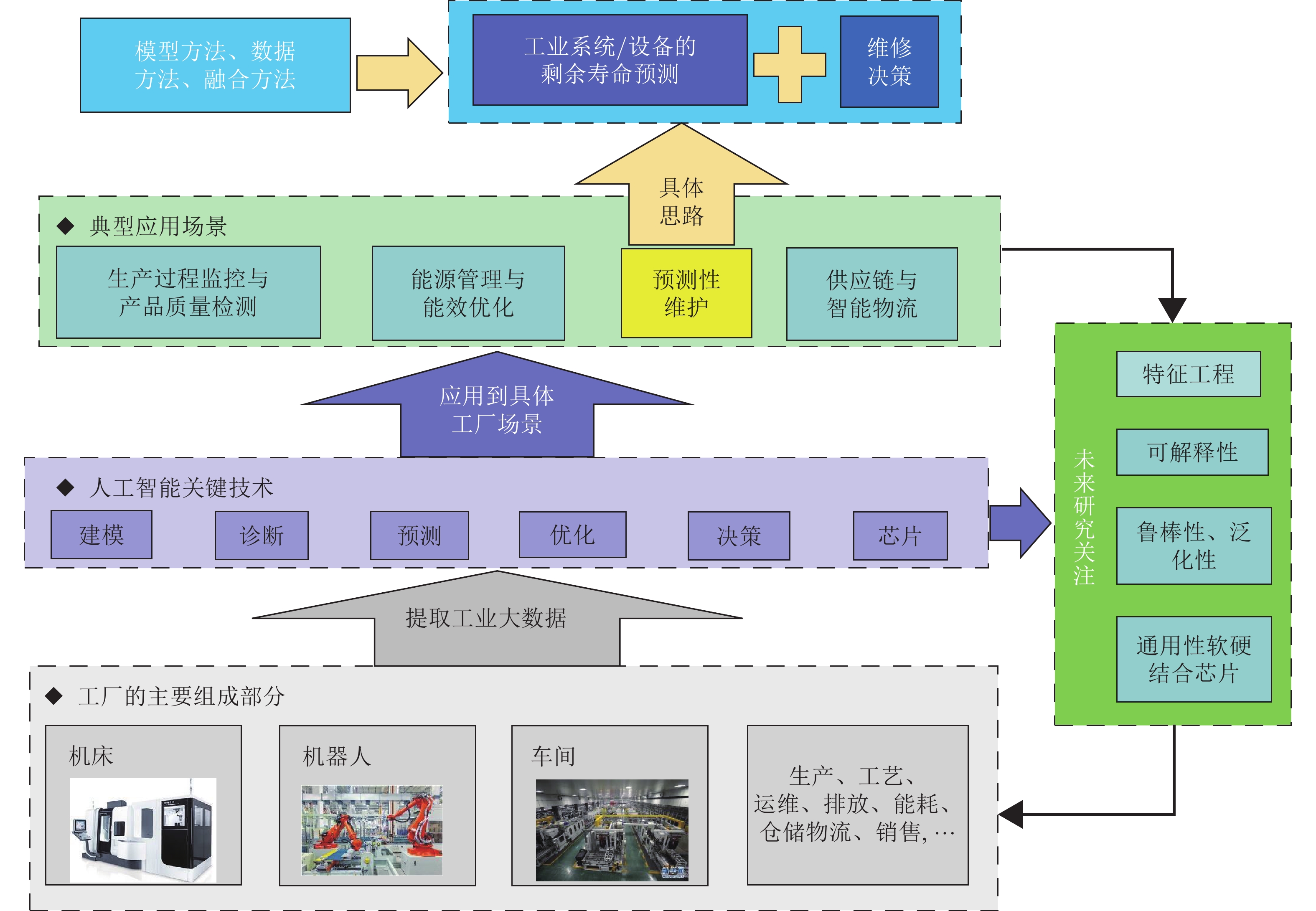 泰康人寿安徽分公司：【知金融理，做明白人】——致新市民的一封信