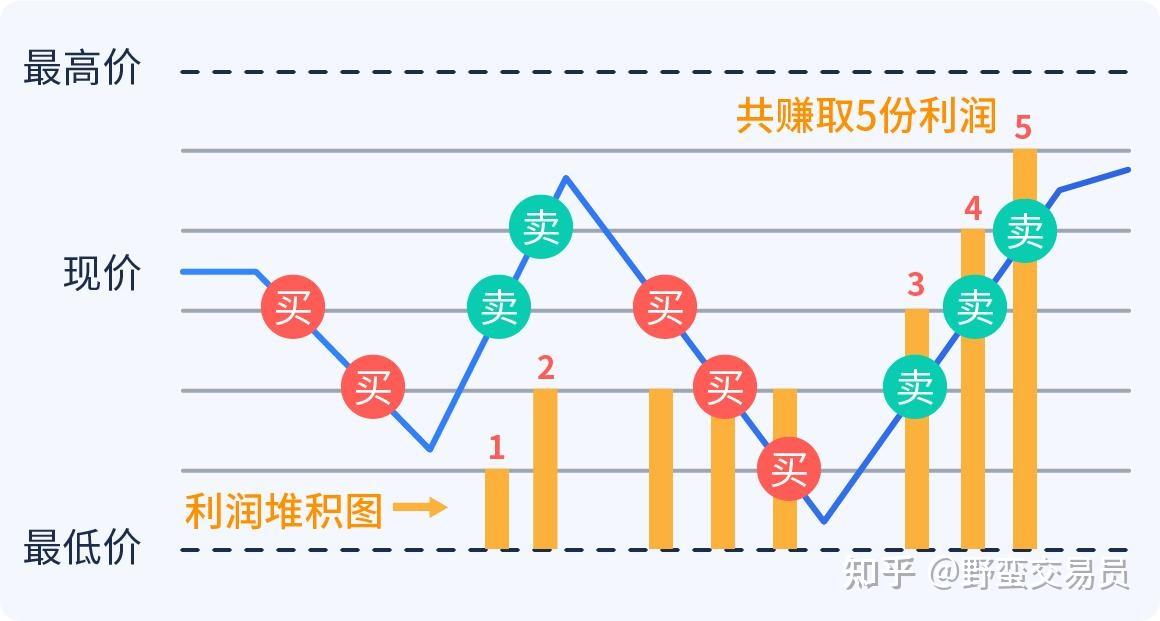 港北区：实干当先，奏响招商引资“奋进曲”