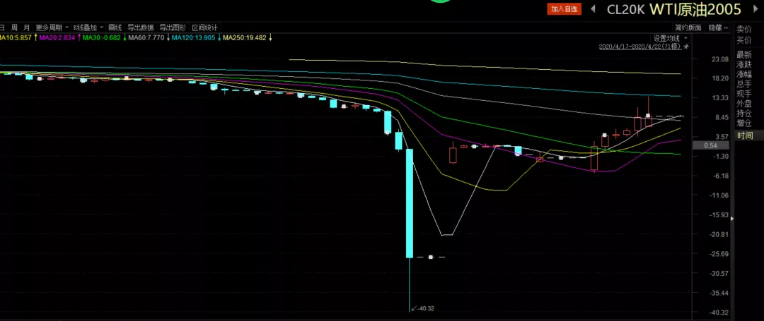 美股动态 | 蔚来(NIO.US)上涨近6% 乐道L90预售火爆