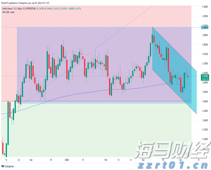 万亿工程引爆水泥需求 1600万吨增量加速从亏损到普涨的“冰与火”之路？