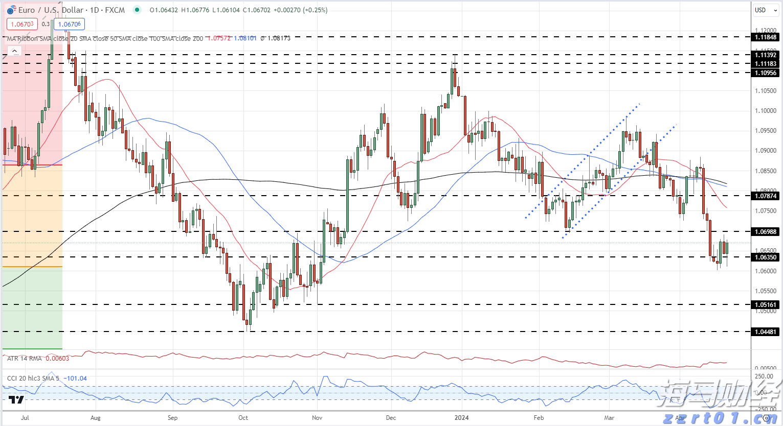 美股动态|陆控(LU.US)上涨5.68% 四天累计涨近20%