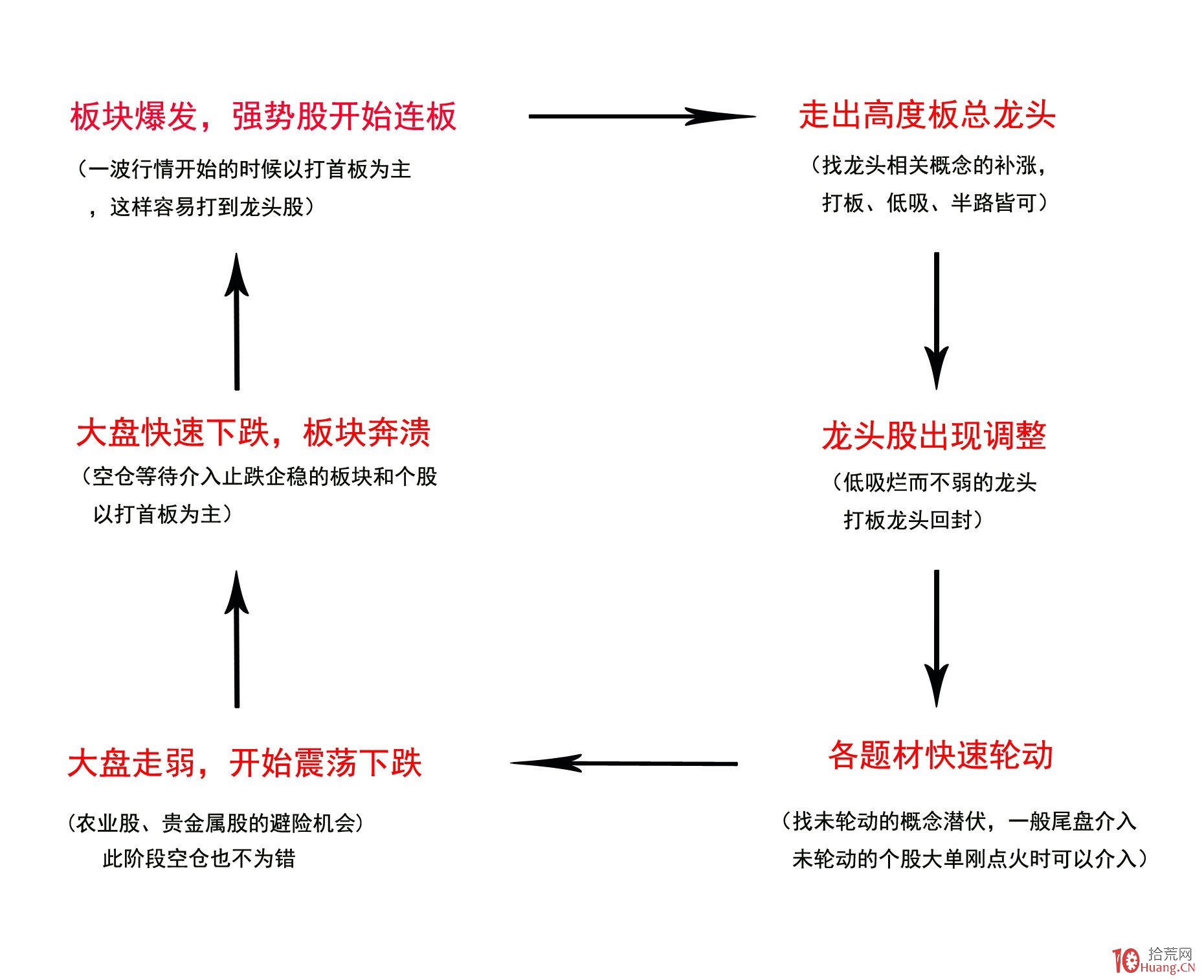 我市农业产业化重点龙头企业发展势头强劲