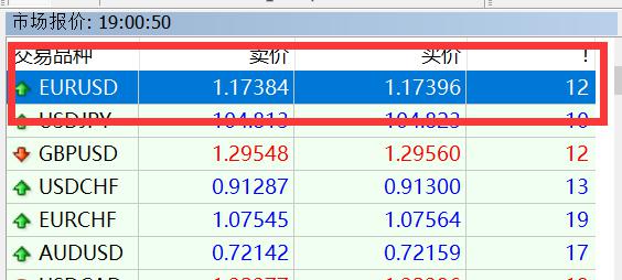 类似于互联网泡沫! 德意志银行指标显示美股过热